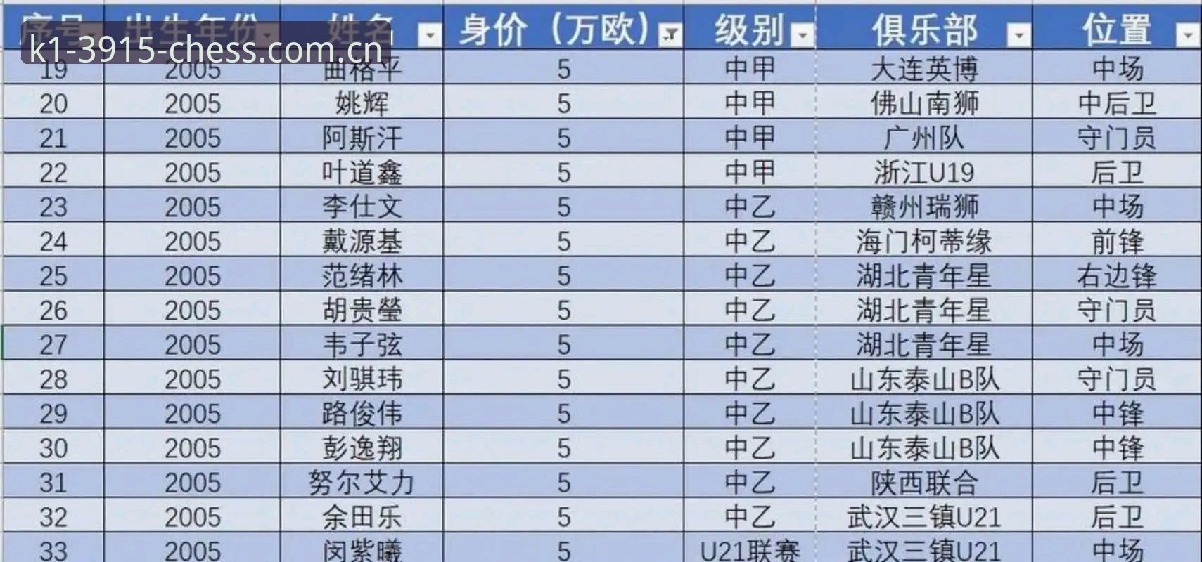中国足球第三批禁足名单公布，行业乱象如何根治？