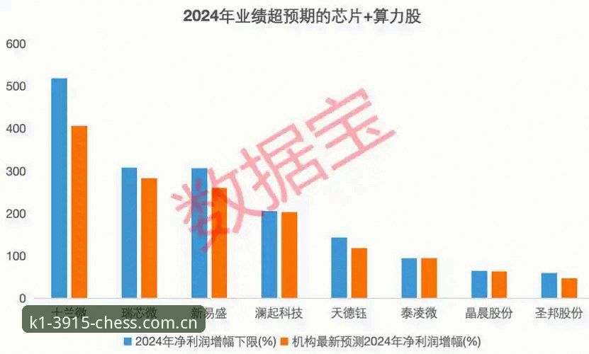 K1体育平台2025最新动态：棋牌功能全面升级，老用户深度解析使用心得