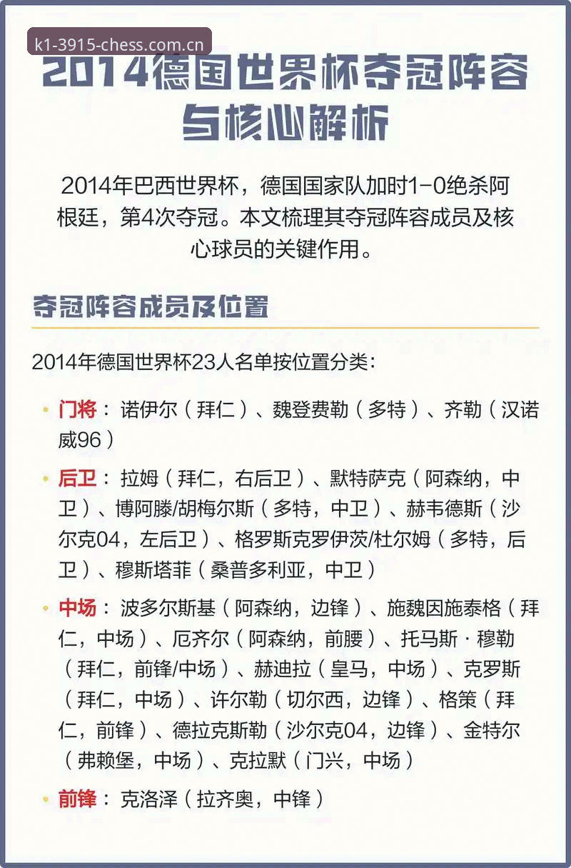 德国队世界杯阵容解析：从诺伊尔回归看冠军争夺完整指南